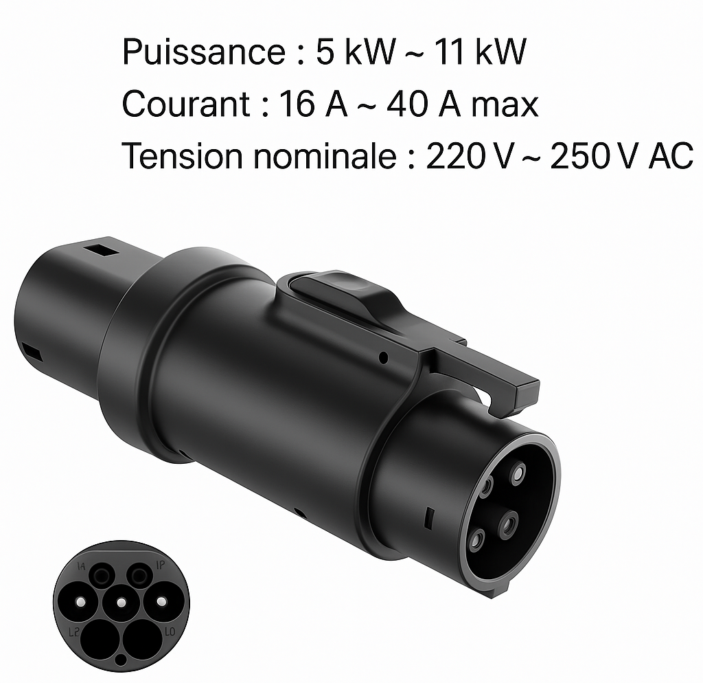 Adaptateur de Charge AC Type 2 (Mennekes) vers J1772 (Type 1) 32A 250V